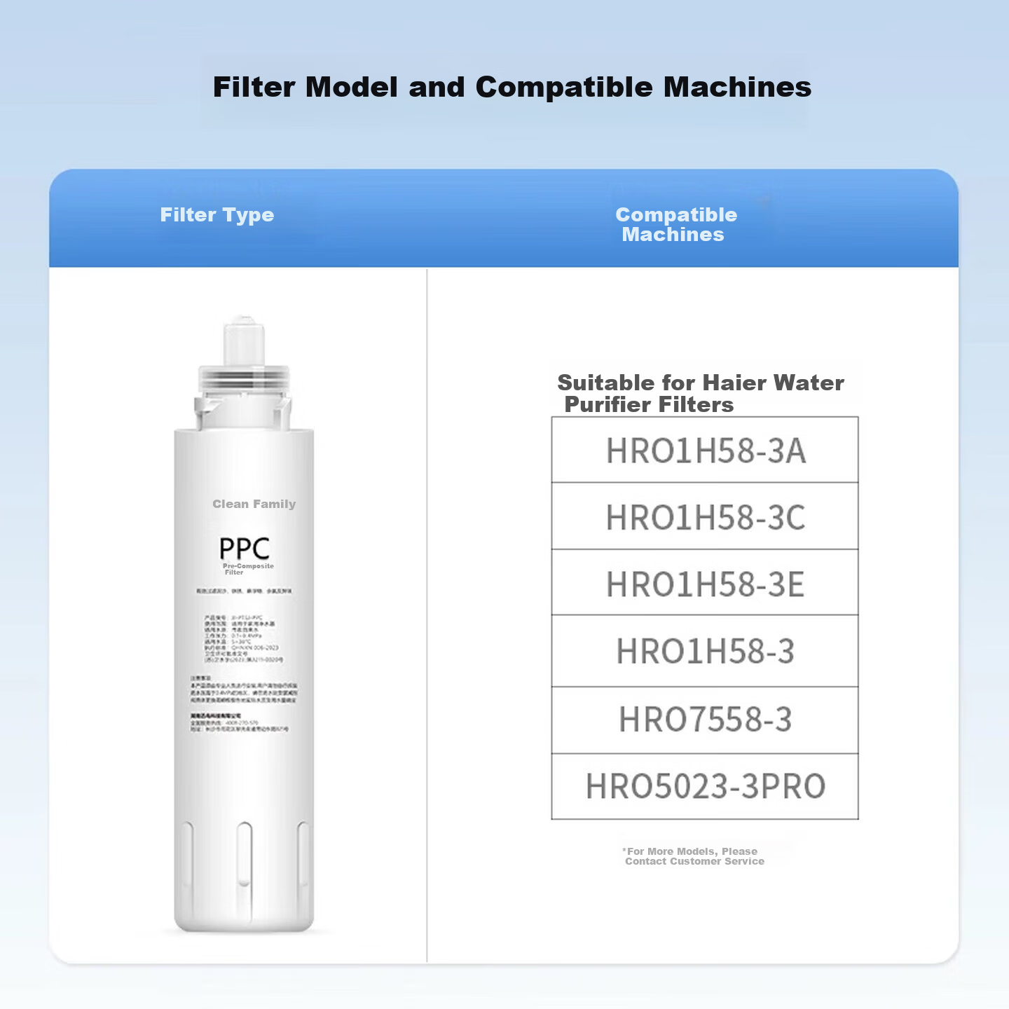 Clean Family Compatible Haier Water Purifier Filter Cartridge HRO5023-3APRO Warm Filter Cartridge HRO7558-3 Composite PPC Filter Cartridge RO Membrane Water Purifier Compatible Haier Module Desktop Wa