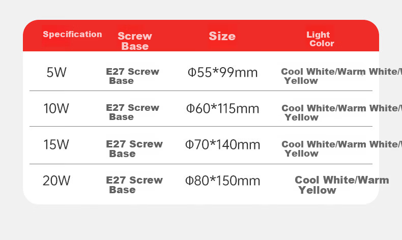 Sunshine Lighting LED Bulb Energy-saving E27 Large Screw Base Household Commercial 5W 6500K 500lm Pack of 5 10