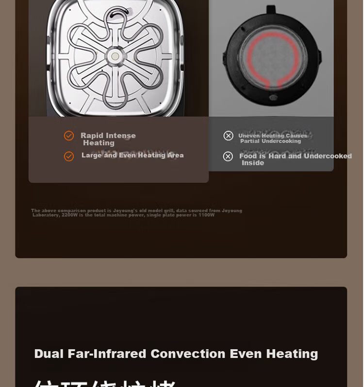 Joyoung Multifunctional Double-Sided Heating 0-Fluorine Titanium Ceramic Electric Griddle 2200W High Power Breakfast Maker with 3 Adjustable Settings JK30-GK320 7