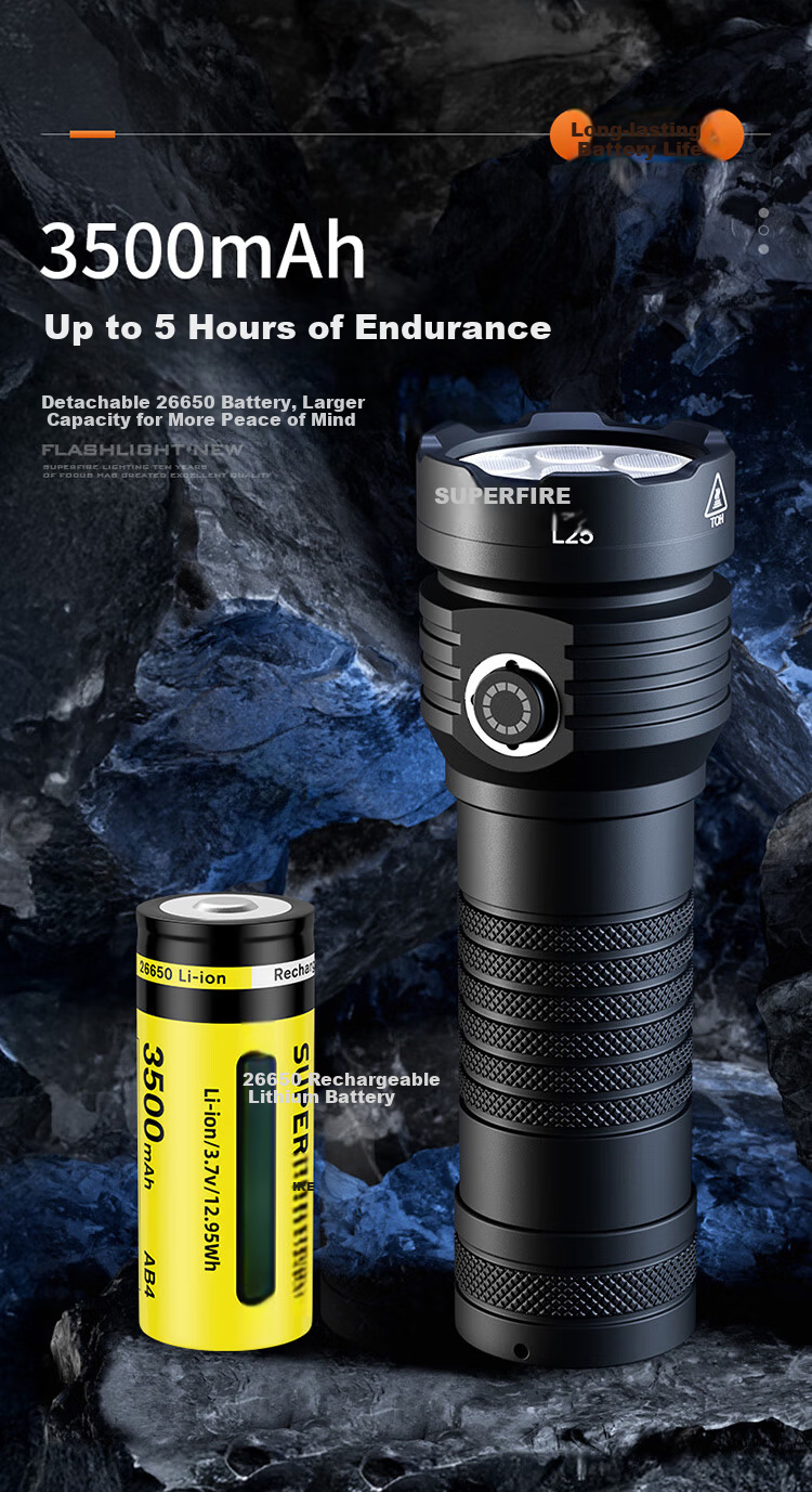 SupFire EX09 High-Intensity Flashlight, Rechargeable, Long-Range, Outdoor Mini LED, Home Emergency Light, 4000mAh 9