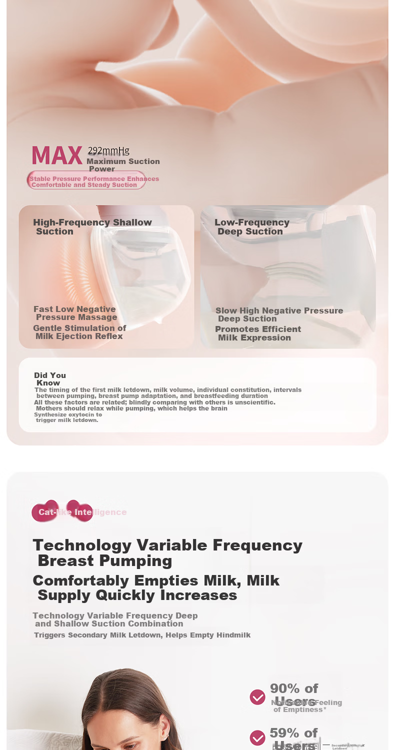 Momcozy S12Pro+ Double Electric Hands-Free Breast Pump Silent Portable Easy-Clean Cat Ear Cups 2-Pack 6