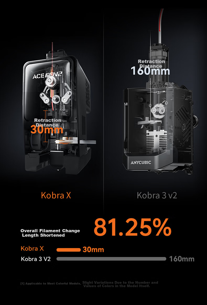 ANYCUBIC KX Multicolor 3D Printer Kobra X Four-Color FDM High-Speed Desktop 3D Printer for Home and Kids DIY Models 6