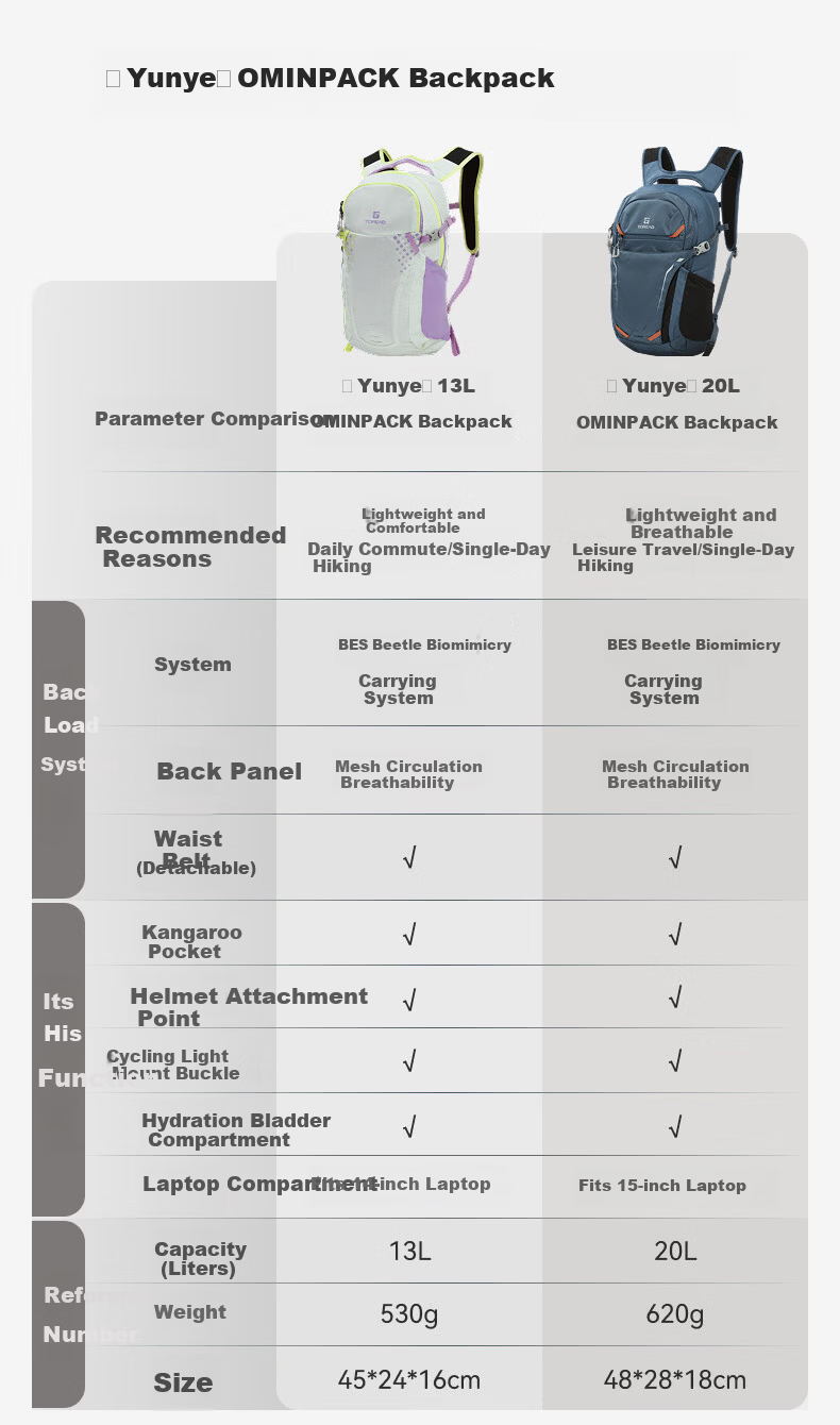 TOREAD OMIN PACK Lightweight Outdoor Hiking Commuter 13L Water-Resistant Backpack Yunfeng White 4