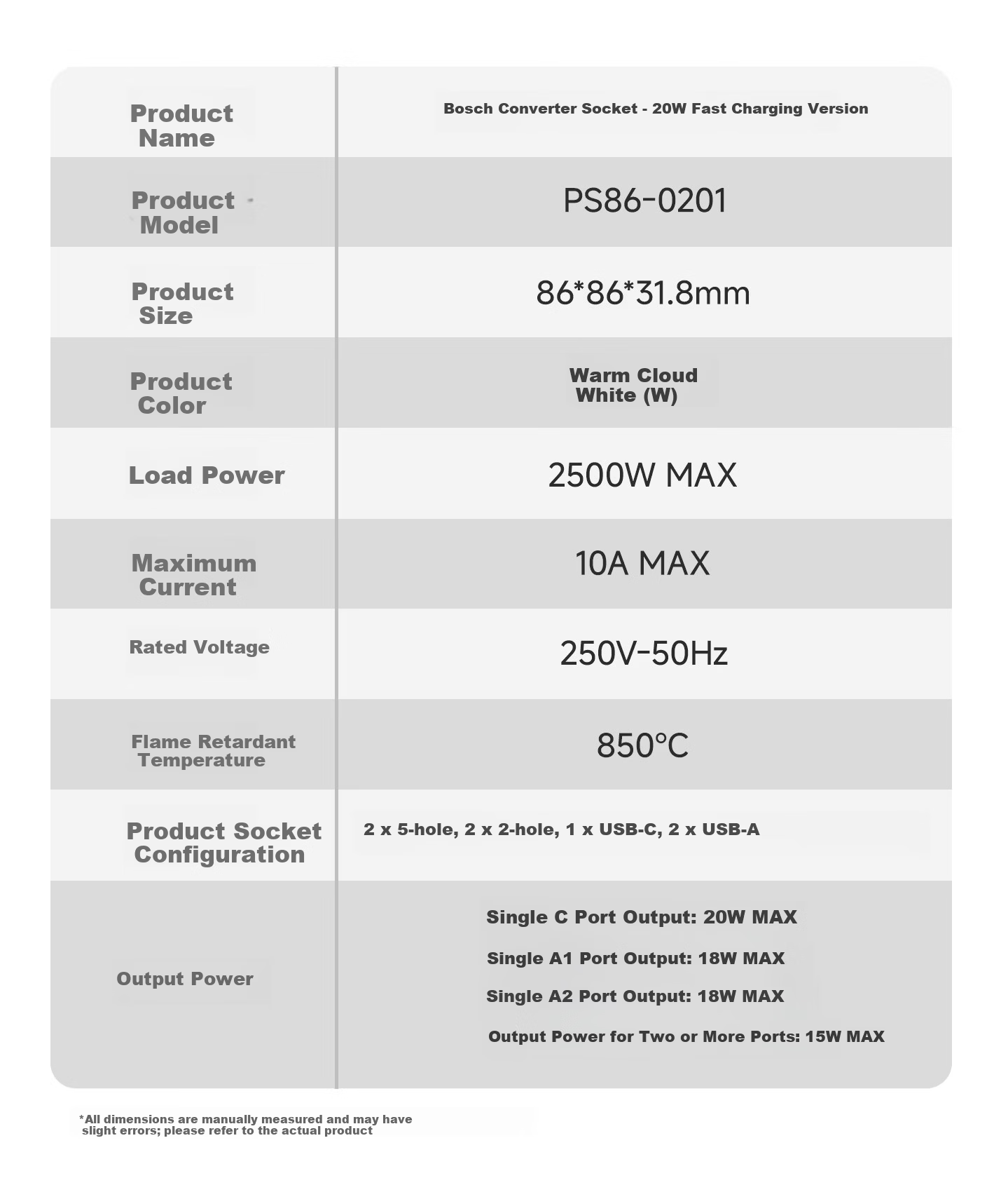 BOSCH 20W Fast Charging 86-Type Socket Converter/Adapter USB+Type-C Socket Extension Multi-Port Power Strip Wireless Multifunctional Socket PS86-0201 17