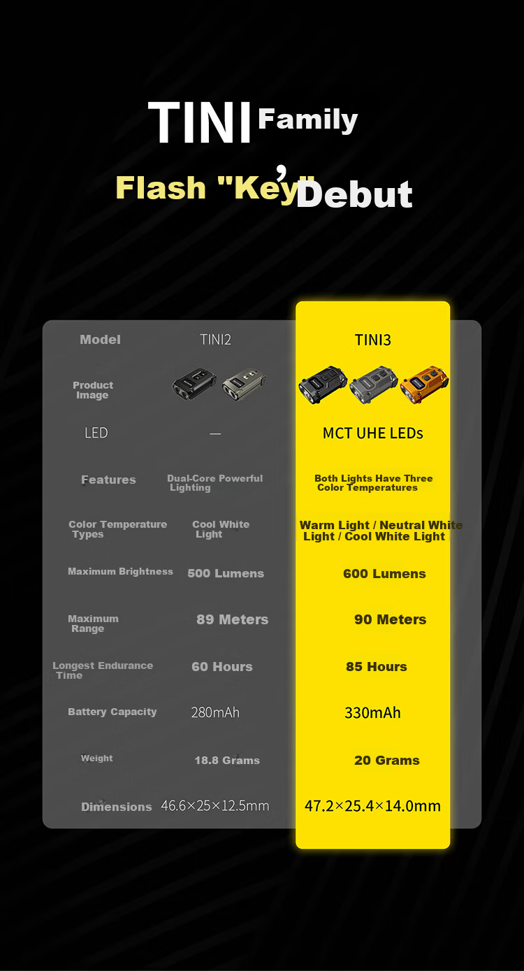 NITECORE TINI3 Shadow Gray Outdoor Keychain Light Multi-Color Temperature Smart EDC Portable Mini Flashlight 15