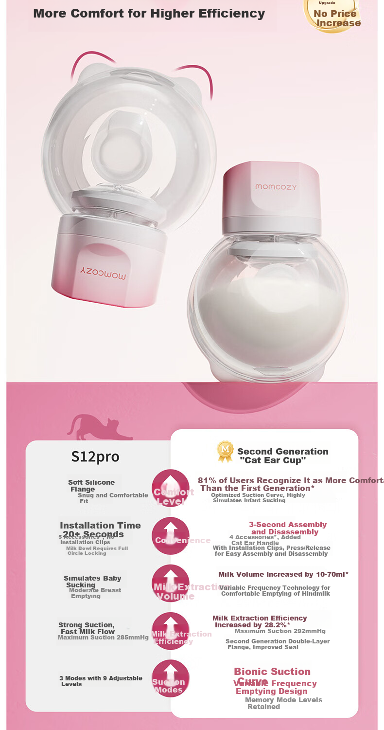 Momcozy S12Pro+ Double Electric Hands-Free Breast Pump Silent Portable Easy-Clean Cat Ear Cups 2-Pack 2