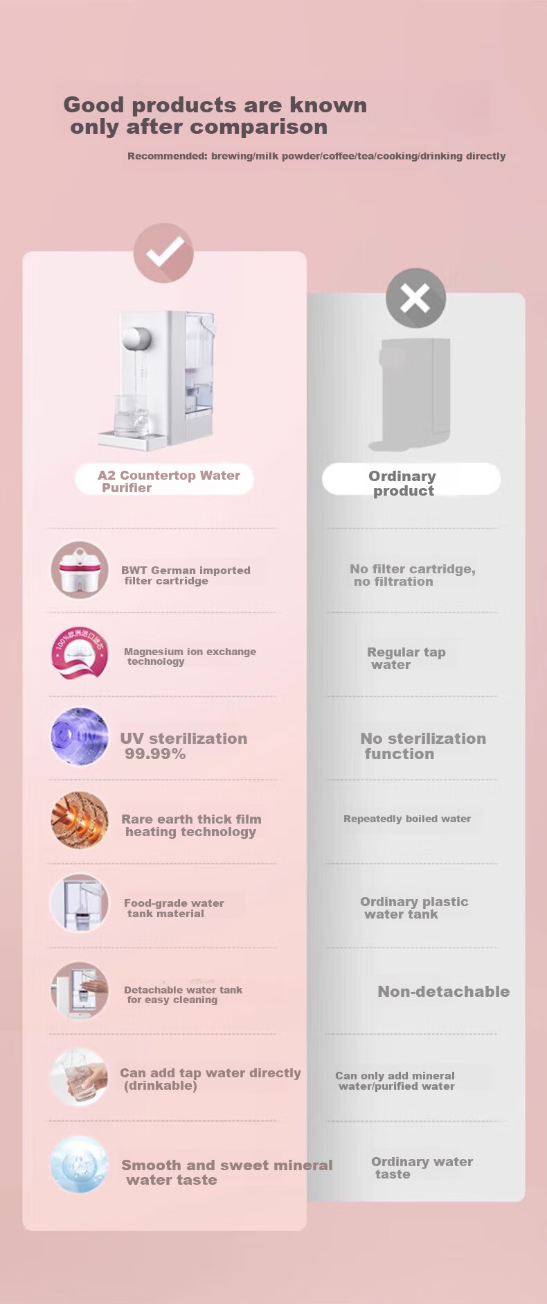 Beisi Home Desktop Instant Hot and Cold Water Purifier All-in-One UV Sterilization Direct Drinking Machine No Installation WD23BCW with 7 Filters Magnesium Ion A2 1