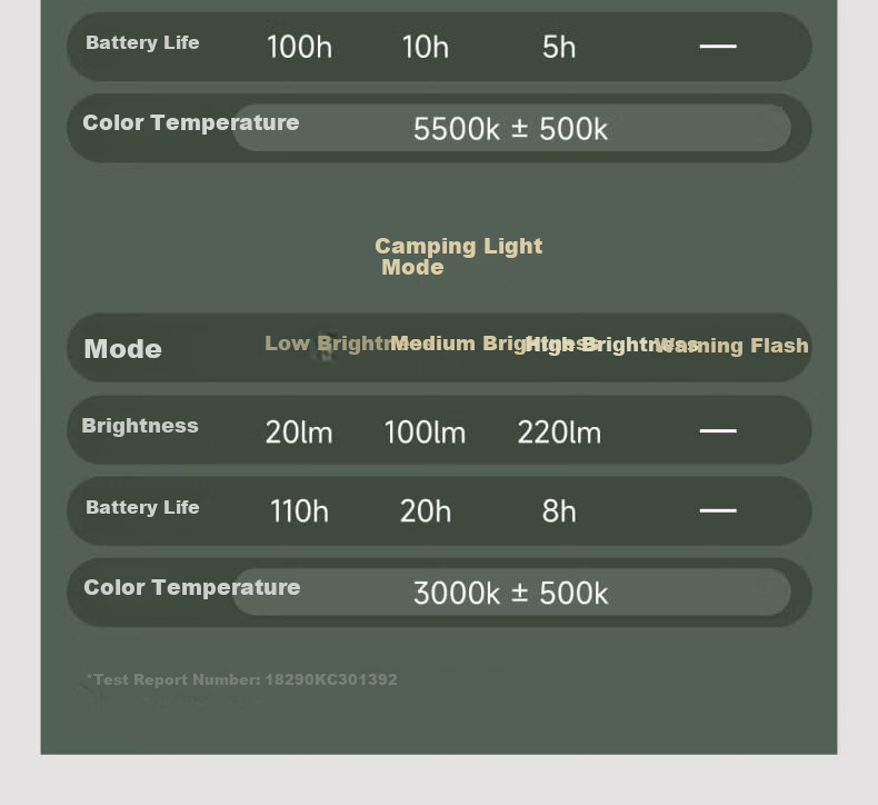 NexTool Outdoor Home Multifunctional Wukong Camping Lantern Tent Ambient Rechargeable Hanging Light Adjustable Height Flashlight 17