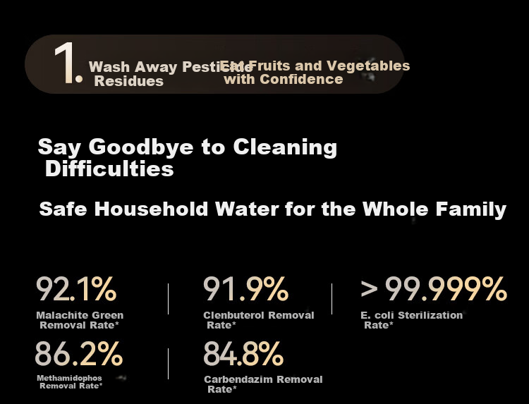 JD Jingzao Lingxi Feiyue 1800 Home Water Purifier with 0 Scale Inhibitor DuPont Dow RO Membrane Baby Safe Reverse Osmosis 1600G Flow Rate 4.75L/min 5