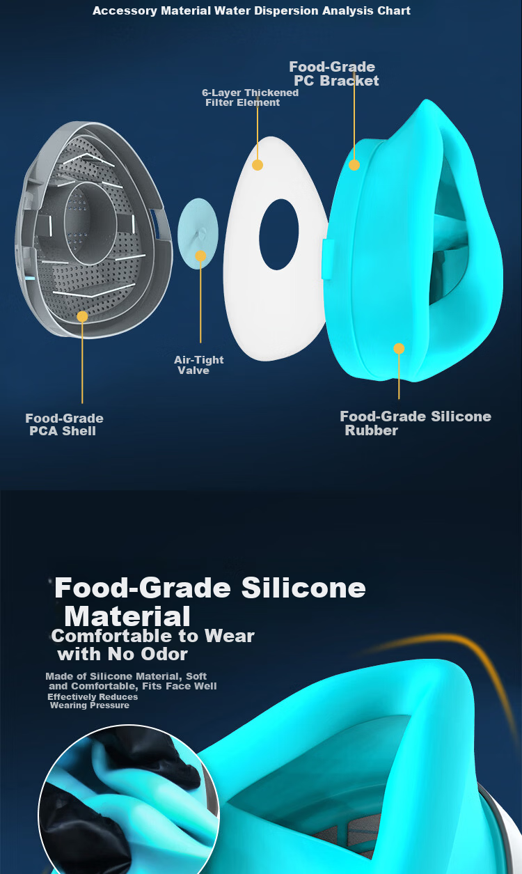 Guardian 2506 Dustproof Half Face Silicone Mask KN95 Activated Carbon Filter PM2.5 Haze Industrial Dust Mask 4