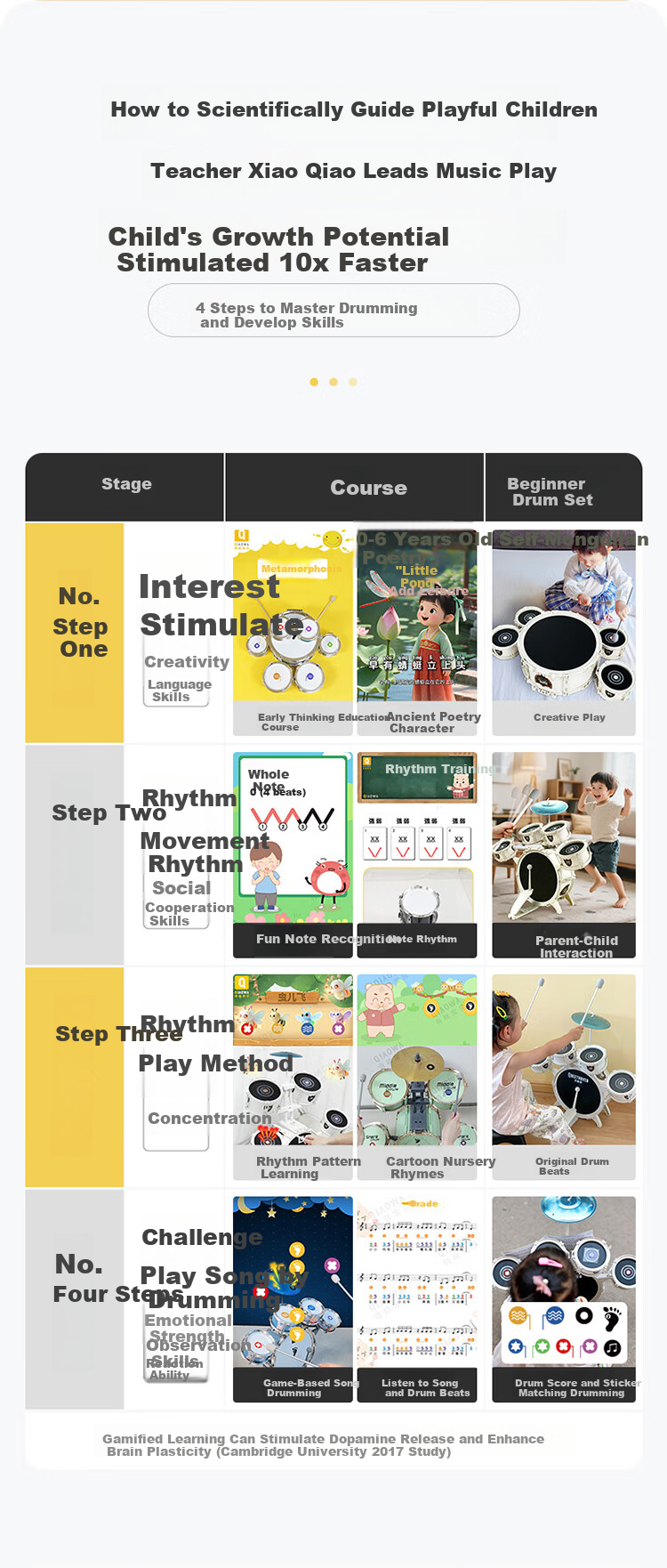 QIAO WA BAO BEI Children's Drum Set Jazz Drums Percussion Instrument for Ages 3-12, Home Practice Beginner Starter Kit Birthday Gift from 6 Brands 10