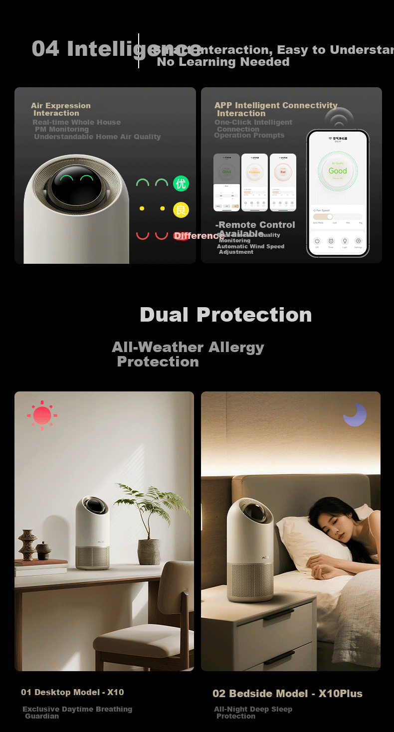 Mova Home Air Purifier Exquisite Dust and Odor Removal High-End Purifier Stellar x10 Plus 8