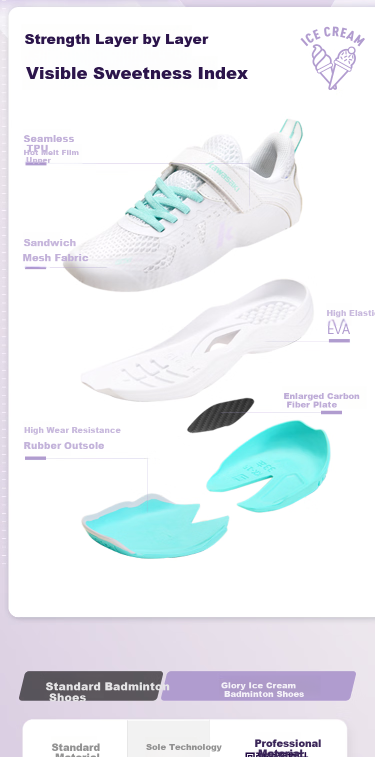 KAWASAKI Kids Badminton Shoes Ice Cream Durable Unisex Sports Shoes C4322 Taro Purple Size 37 2
