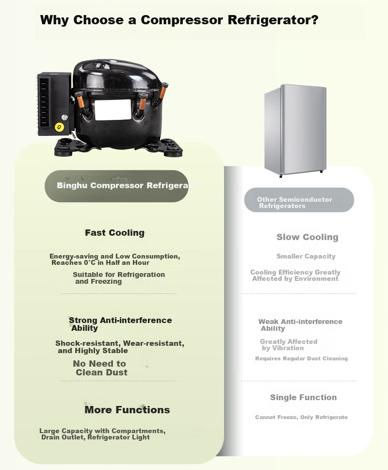 Alpicool 2025 New Car Refrigerator Dual-Use MG15 Portable Mini Fridge for Dormitory 2