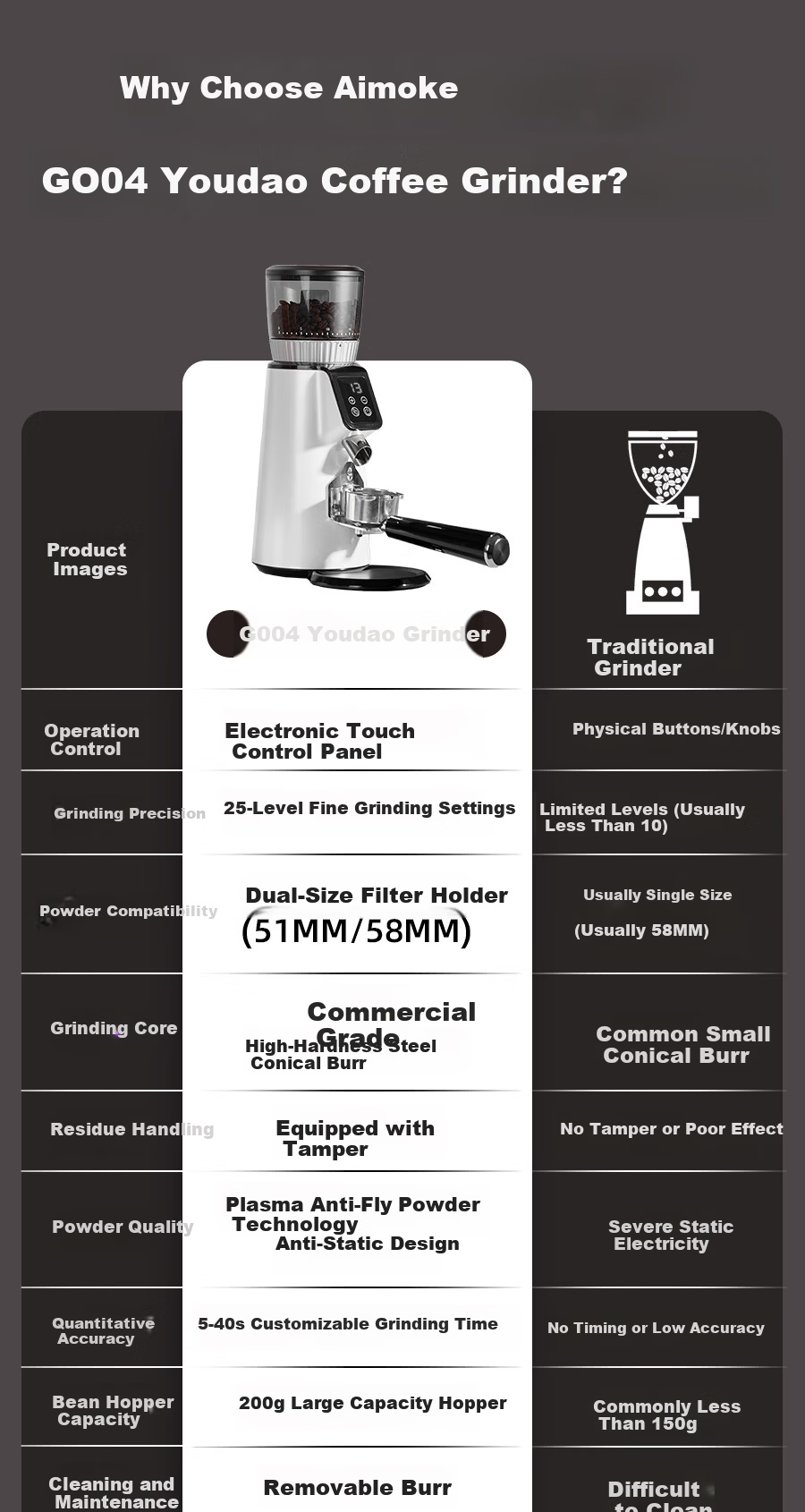 AEOMJK Automatic Electric Coffee Bean Grinder 25-Level Adjustable Home and Commercial Grinder with Commercial Blade G004 2