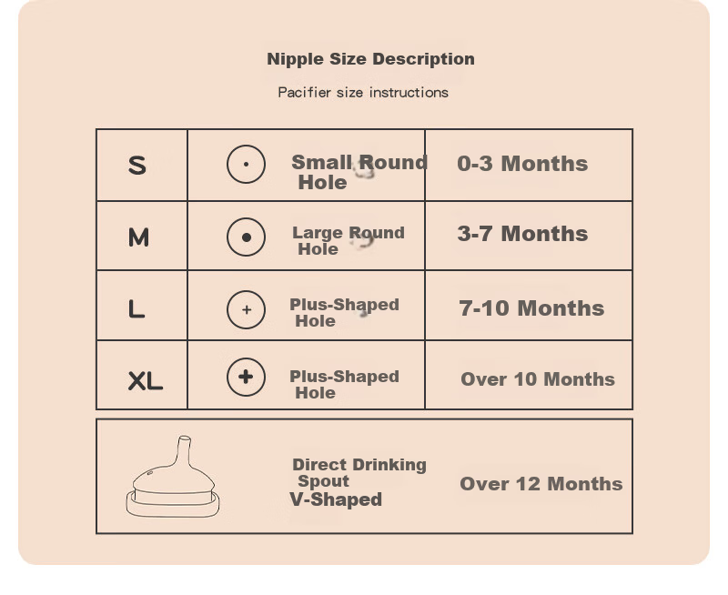 Cofene Baby Flip-top Anti-Colic Bottle 0-3 Months Newborn PPSU Wide Neck Breast-like Nipple 240ml 15