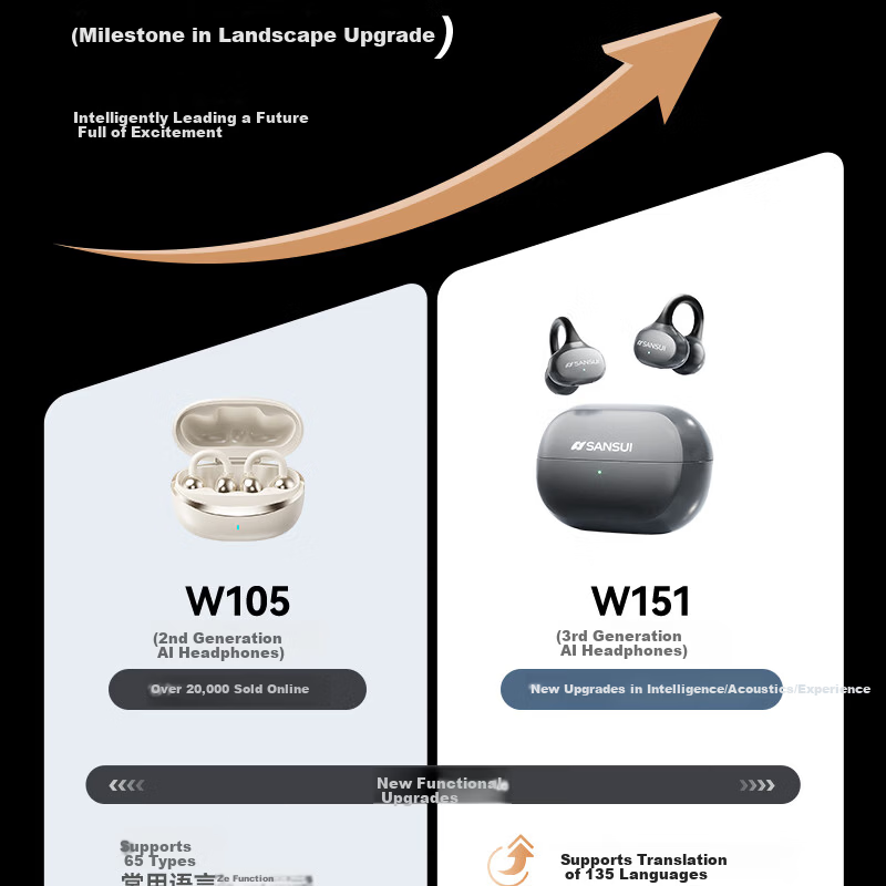 SANSUI W151 AI Translation Bluetooth Clip-On Bone Conduction Wireless Open-Ear Sports Headphones Long Battery Life Gunmetal Gray 6