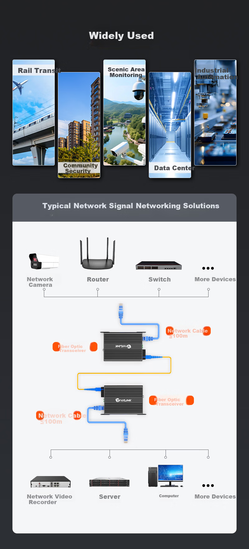 NetLINK Wall-Mounted Fiber Optic Transceiver Gigabit Single-Mode Single-Fiber 5km DC5V/12V Optical Converter Supports 14-Slot Rack Mount 1 Pair HTB-TG115AB 10