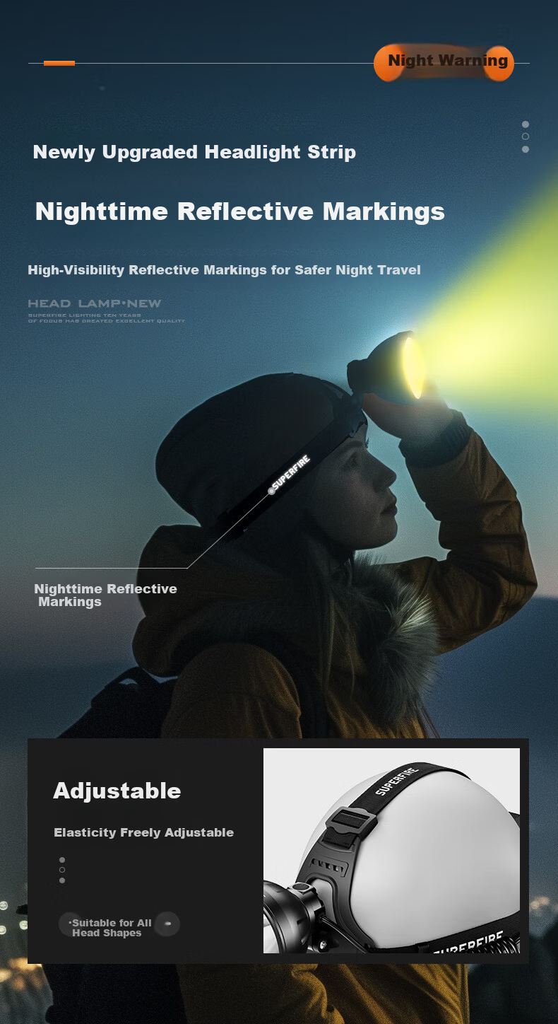 SupFire High-Powered Headlamp Sensor Outdoor Long Battery Life High Lumen Miner Work Light 15