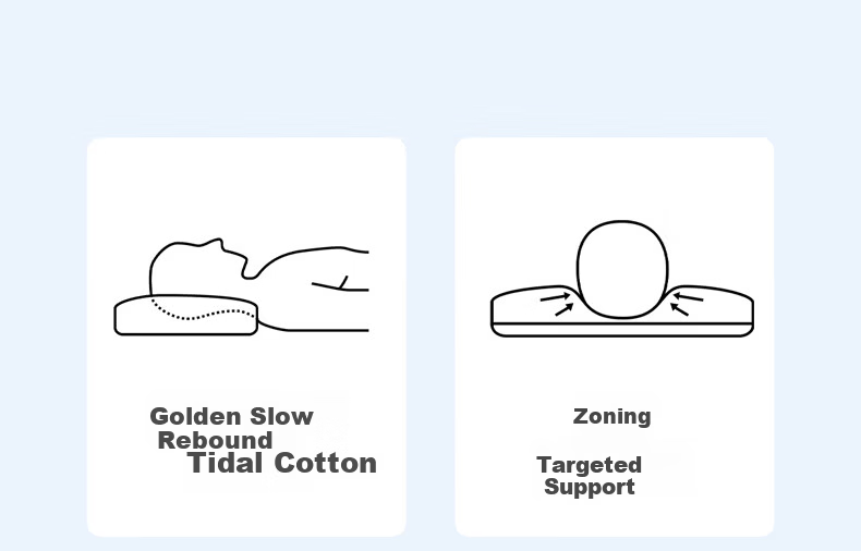 Bailisi Shuixing Jiafang Brand Pillow, Memory Foam Pillow, Cervical Pillow Core, Deep Sleep Care, Slow Rebound, Specialized for Sleeping, Memory Cotton Pillow 2