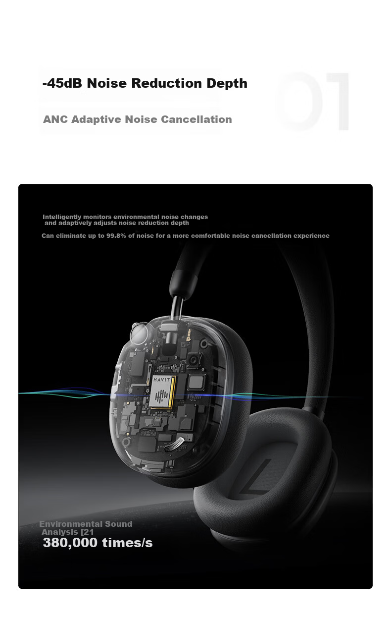 Havit Over-Ear Bluetooth Headphones ANC Active Noise Cancellation Deep Bass Wireless Headset Long Battery Life for Computer Online Classes Gaming Sports Compatible with Apple Huawei Xiaomi H668BT Black 10