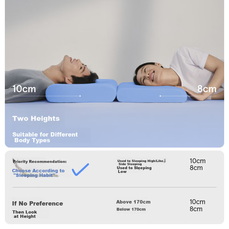 Blue Box Small Blue Pillow N2 Memory Foam Pillow Core Adult Deep Sleep Slow Rebound Breathable Dormitory Dark Blue 8cm