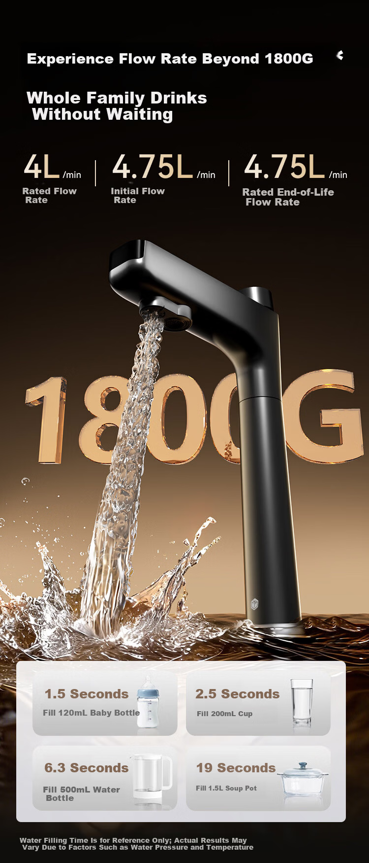 JD Jingzao Lingxi Feiyue 1800 Home Water Purifier with 0 Scale Inhibitor DuPont Dow RO Membrane Baby Safe Reverse Osmosis 1600G Flow Rate 4.75L/min 14