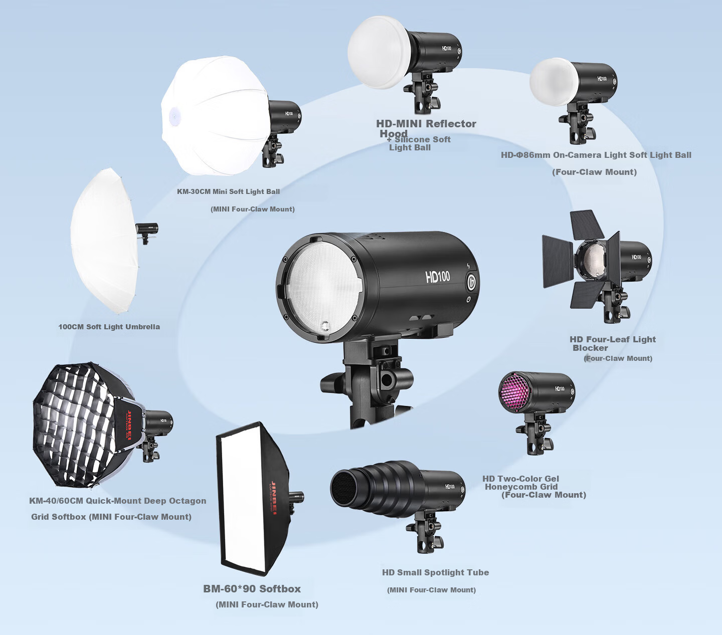 JINBEI HD100 Portable Off-Camera Flash LED Fill Light Lithium Battery TTL High-Speed Photography Camera Lighting Indoor Outdoor HD-100MAX Standard Kit 19