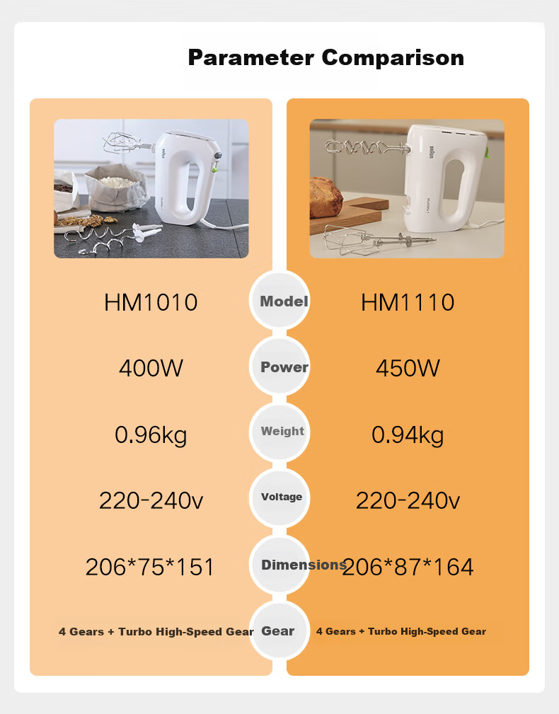 BRAUN HM1110 Hand Mixer Household Baking Handheld Egg Beater Small Cake Cream Whisk 9
