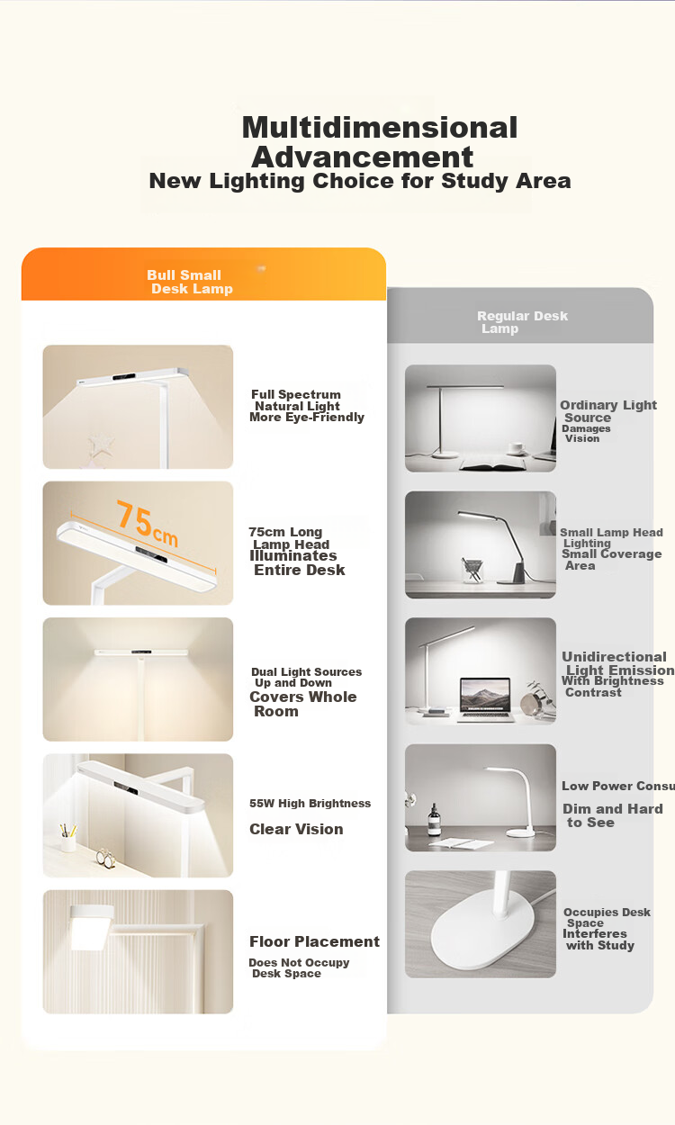 BULL Eye Protection Small Desk Lamp Full Spectrum Anti-Glare Rest Reminder Children's Study Table Clamp Pro Yang Mi Edition 1