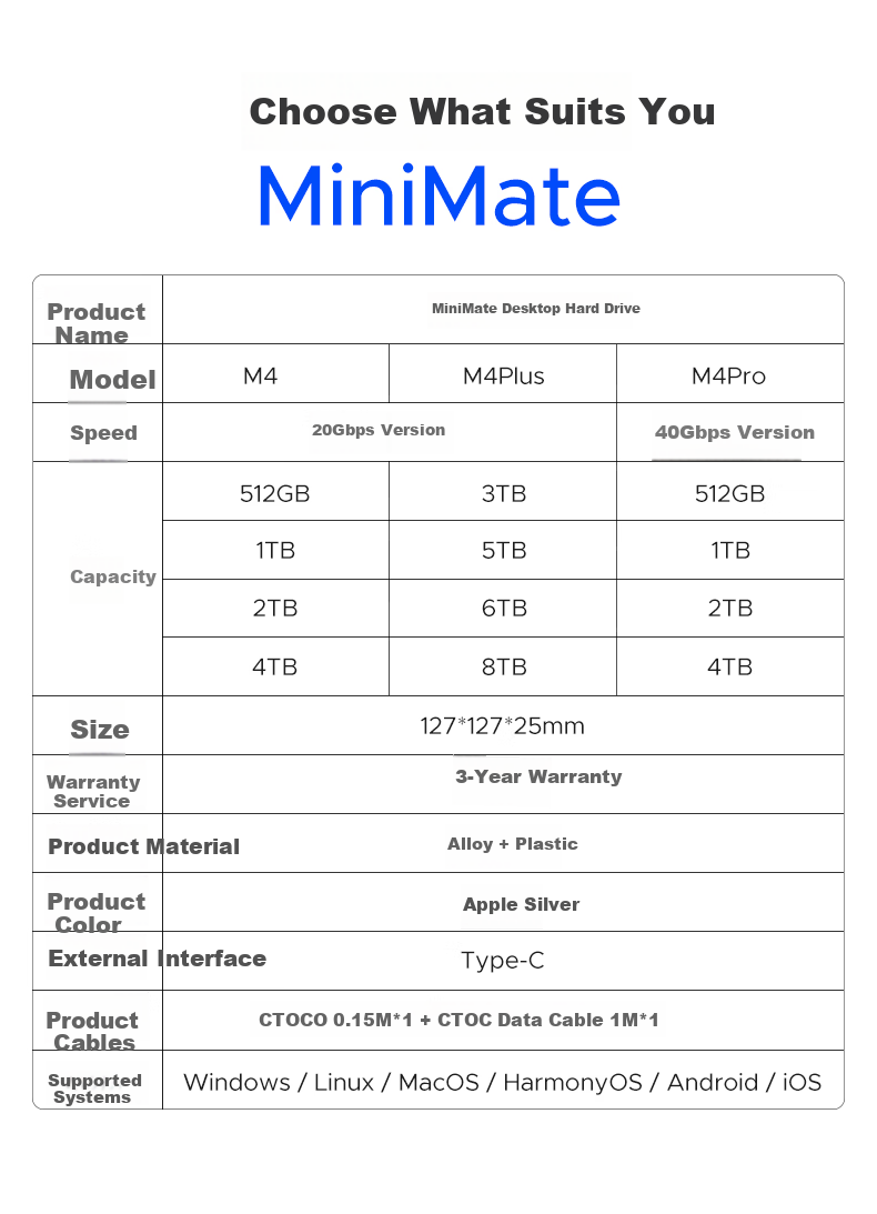 ORICO 2TB Portable SSD MiniMate External Hard Drive for MacMini M4 Expansion 20Gbps High-Speed Storage Cooling Dock M4 9