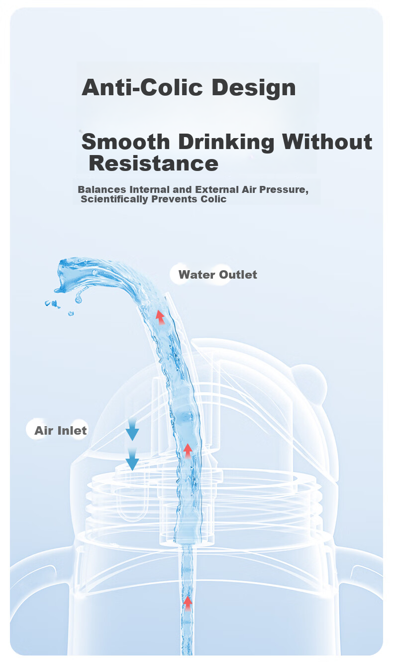 Oubeni PPSU Children's Training Drinking Cup Kindergarten Primary School Direct Drinking Water Cup with Handle Straw Anti-Choking Anti-Drop Slide Cover Water Bottle 9