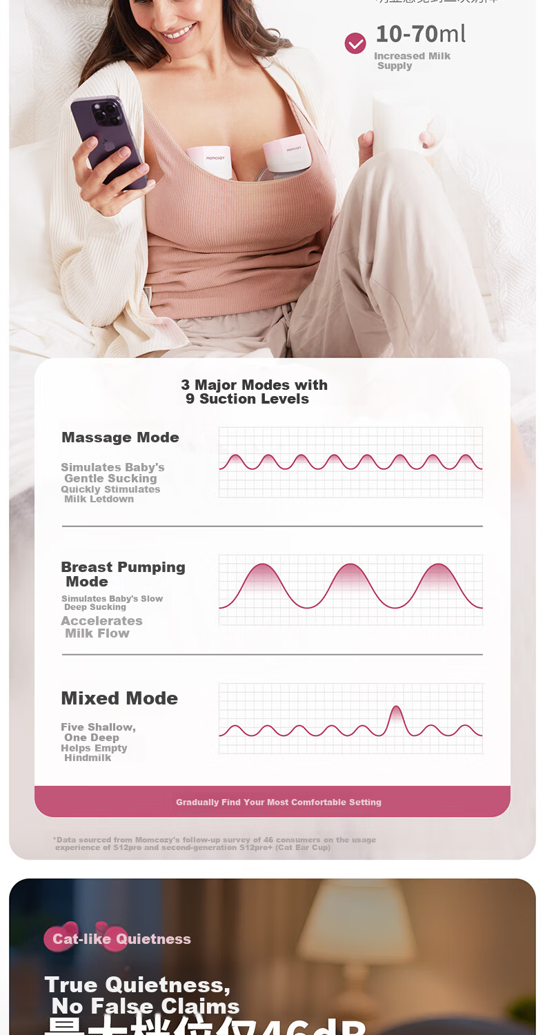 Momcozy S12Pro+ Double Electric Hands-Free Breast Pump Silent Portable Easy-Clean Cat Ear Cups 2-Pack 7
