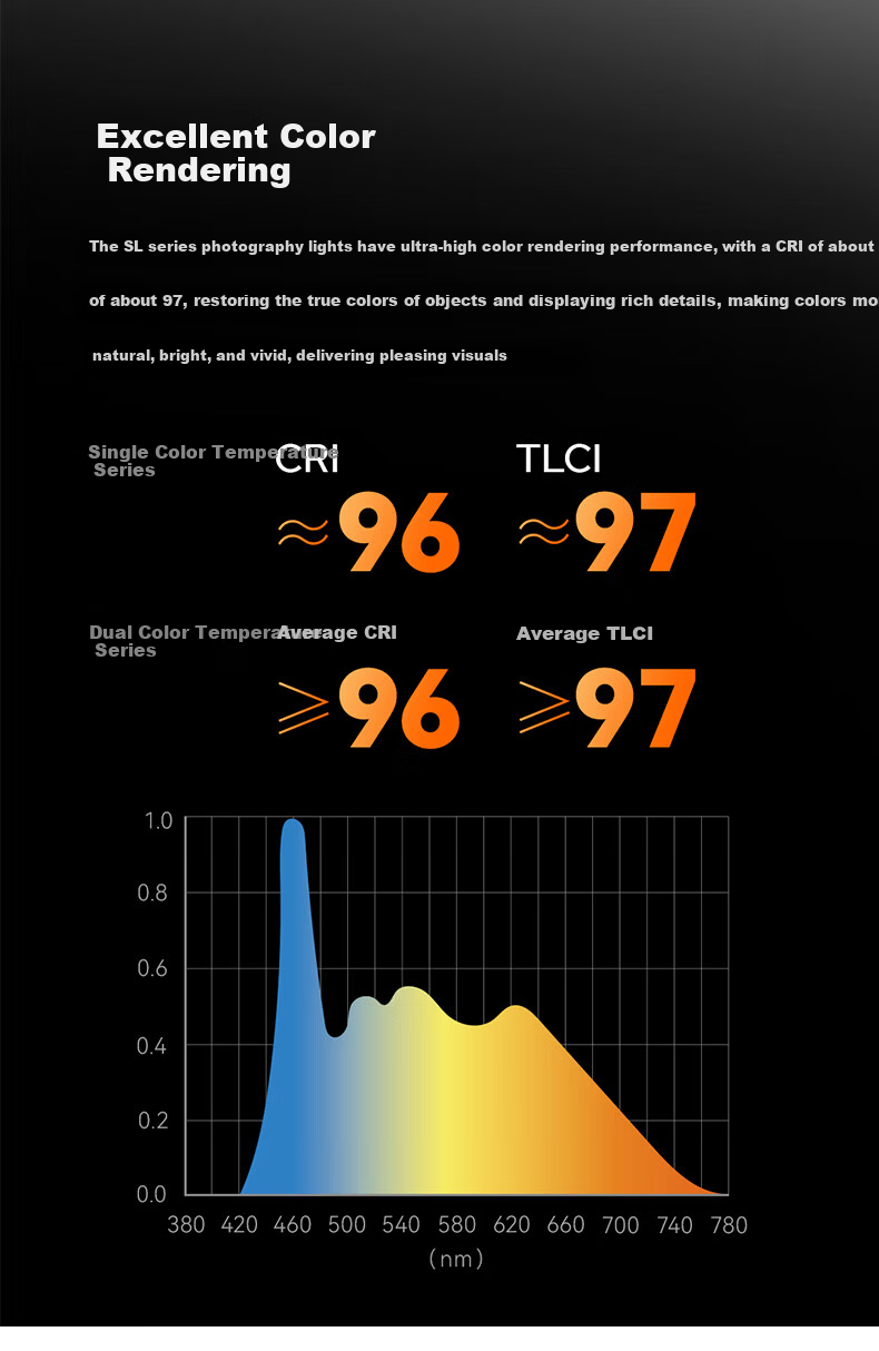 Godox SL150IIIBi III Generation Bi-Color LED Video Light Studio Continuous Light [Official Standard Kit] 14