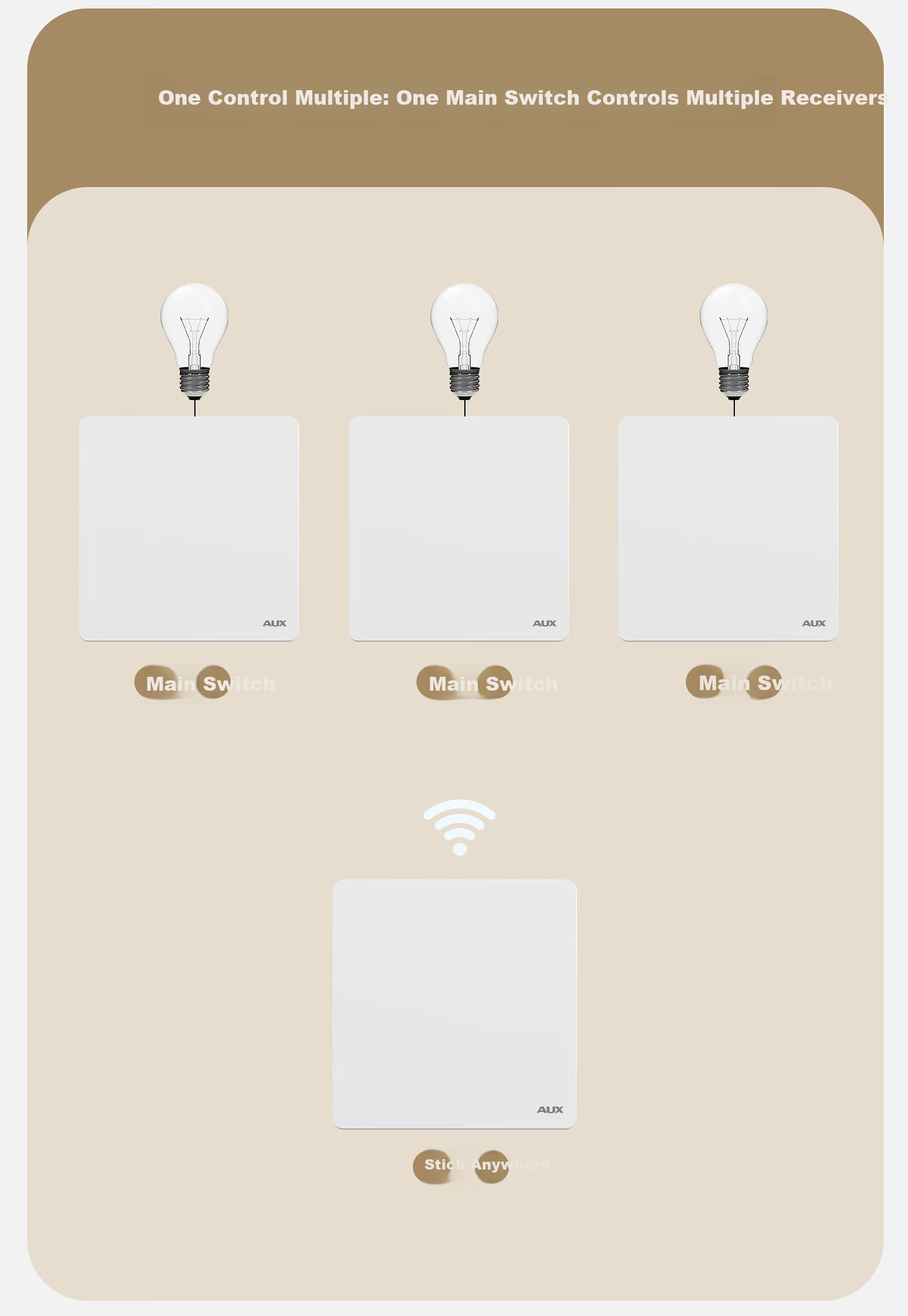 AUX Wireless Switch Wireless Dual Control Smart Remote Control Stick-on Home Mother-Child Panel Light Controller White Single-Gang + 2 Stick-ons 4