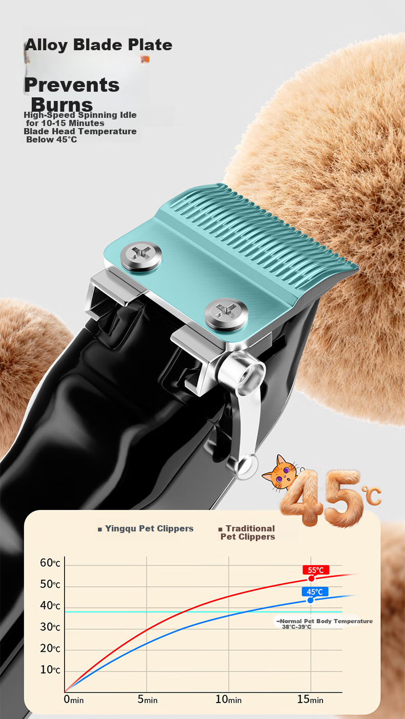 Inqoo Pet Hair Clipper Electric Dog Grooming Trimmer Haircut Shaver Pet Cat Hair Clipper Electric Professional Pet Shop Grooming Tool for Small Medium Large Pets 11