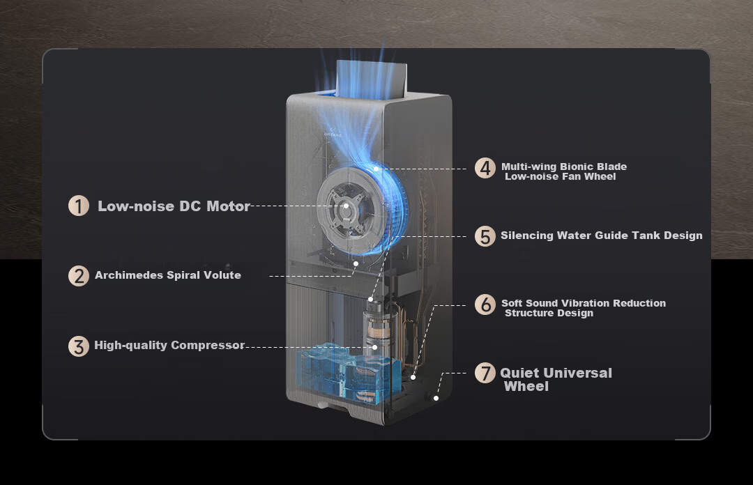 Dreame DZ40 Dehumidifier Silent Inverter Purification 40L/Day Home Clothes Dryer Basement Dehumidifier 10