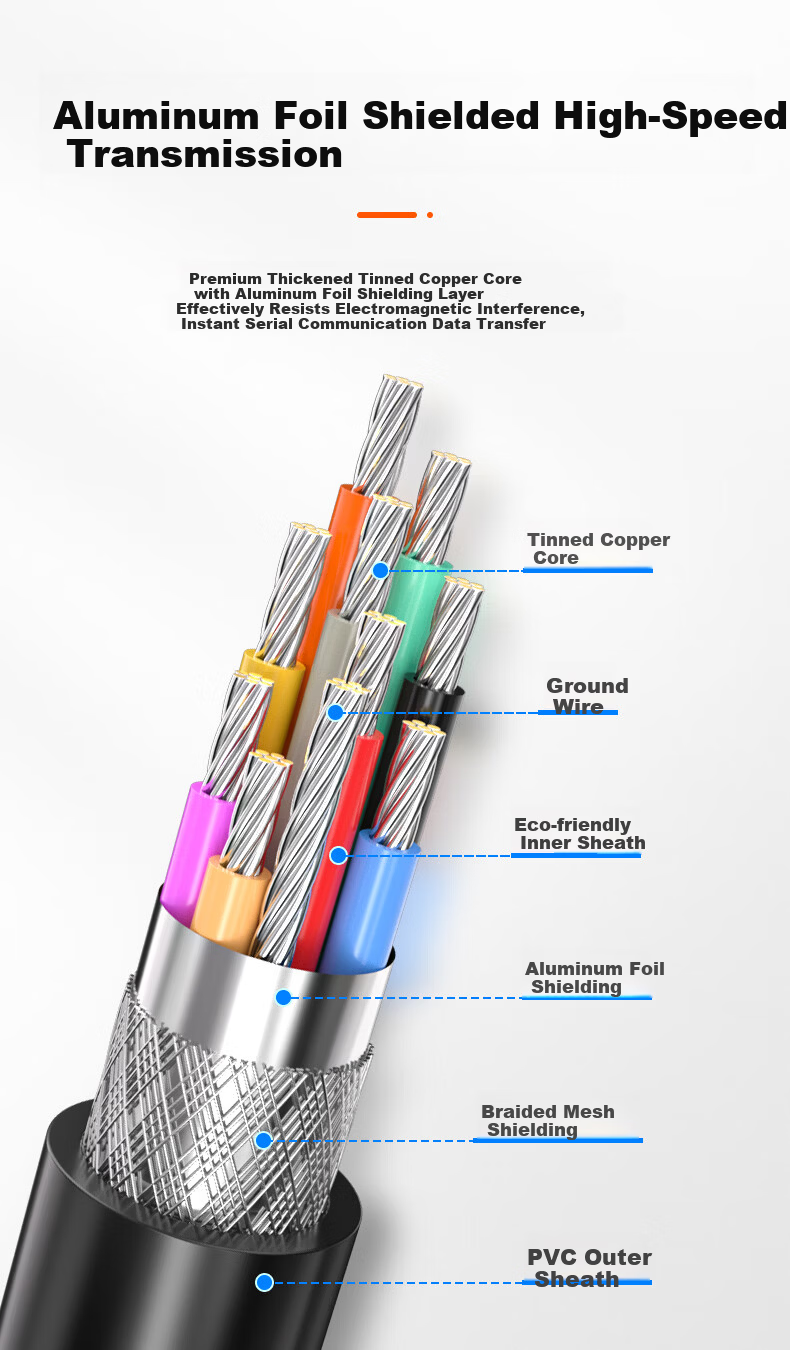 Bosender DB9 Serial Cable 1.5m RS232 Female to Female Direct Extension Cable DB9 Pin Connector BSD-CK-ZMM15 3