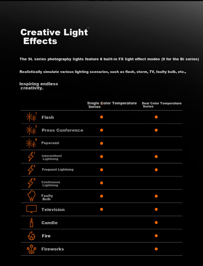 Godox SL150IIIBi III Generation Bi-Color LED Video Light Studio Continuous Light [Official Standard Kit] 17