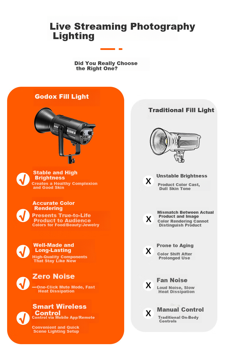 Godox SL150IIIBi III Generation Bi-Color LED Video Light Studio Continuous Light [Official Standard Kit] 1