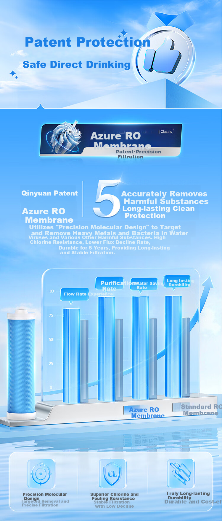 Qinyuan Water Purifier Home Small Water Drill 800G 5-Year RO Reverse Osmosis Kitchen Undersink Direct Drinking Integrated Machine UR-O4836 3