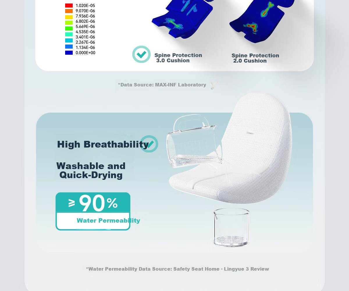 Babyfirst Lingyue 3+ Child Safety Car Seat 0-7 Years Old Baby Car Seat Sunshade Intelligent Ventilation Milk Tea Apricot 28