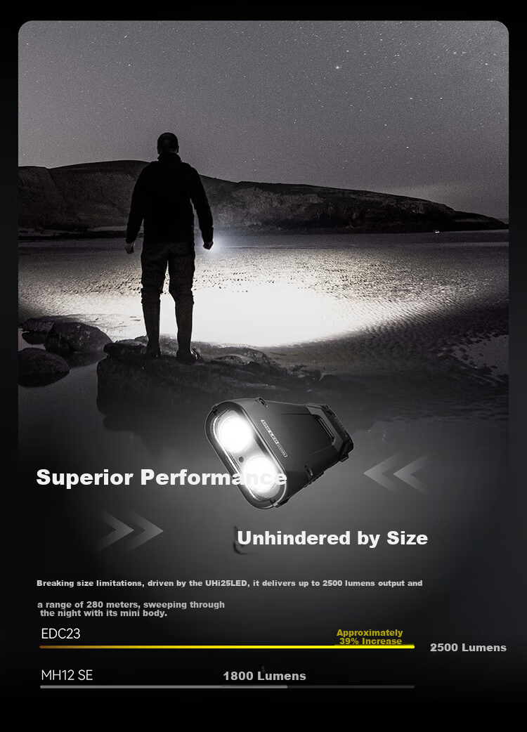 NITECORE EDC23 Tactical Flashlight Ultra-thin Portable Outdoor Camping Self-defense High Brightness 6