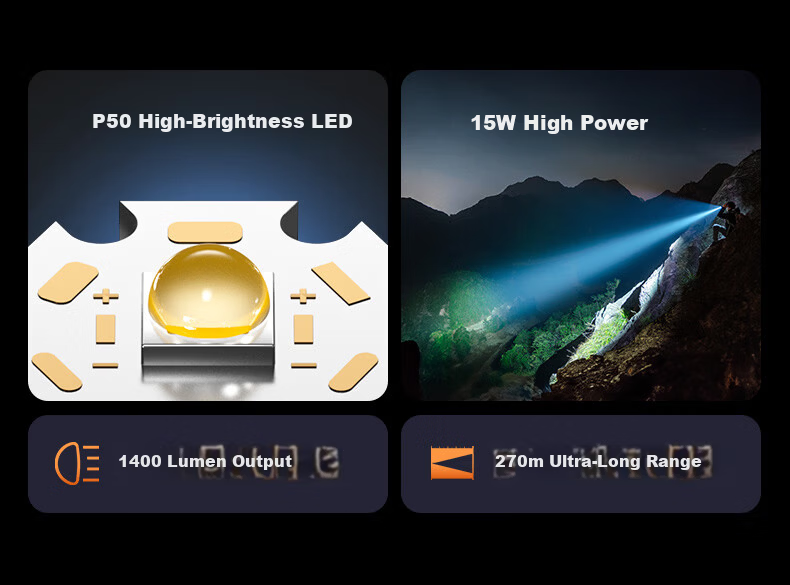 SupFire Flashlight, High Brightness, Rechargeable, Mini, Compact, Ultra-Bright, Portable, for Home And Outdoor Use, Camping, Long Battery Life 2