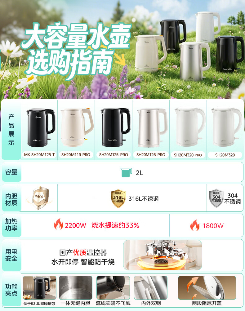 Midea Electric Kettle 2200W Fast Boil Double Stainless Steel Auto Shut-Off 316L Baby-Grade Stainless Steel 2L Large Capacity MK-SH20M126-PRO 2