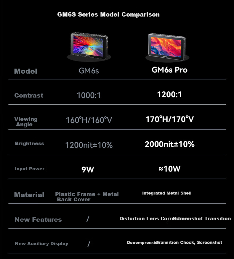 Godox GM6S Pro Monitor Mirrorless Touchscreen 5.5-inch 4K HD Photography External DSLR Camera Display GM6S Pro Kit1 8