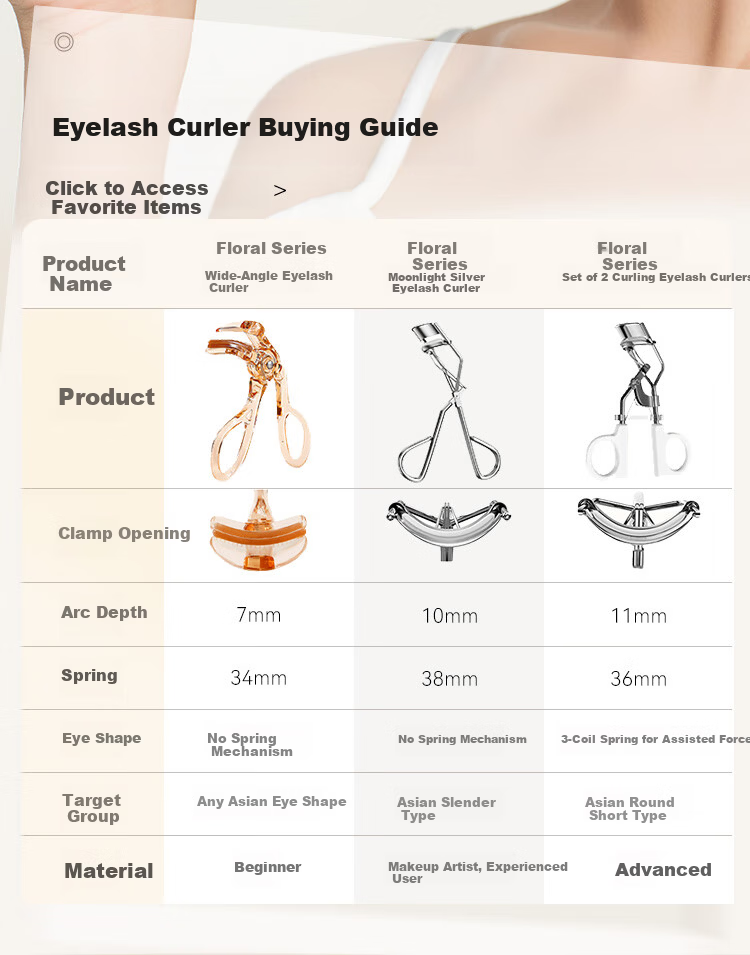 JD Jingzao Portable Mini Eyelash Curler Wide-Angle Long-Lasting Sunflower Eyelash Curler 2-Piece Set 3