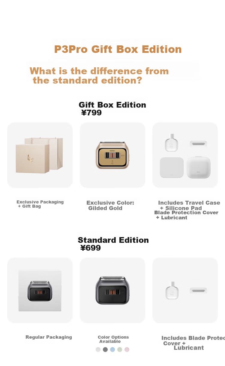 LAIFEN P3 Pro Gold Limited Edition Portable Electric Rotary Shaver Gift for Boyfriend Husband Birthday 18
