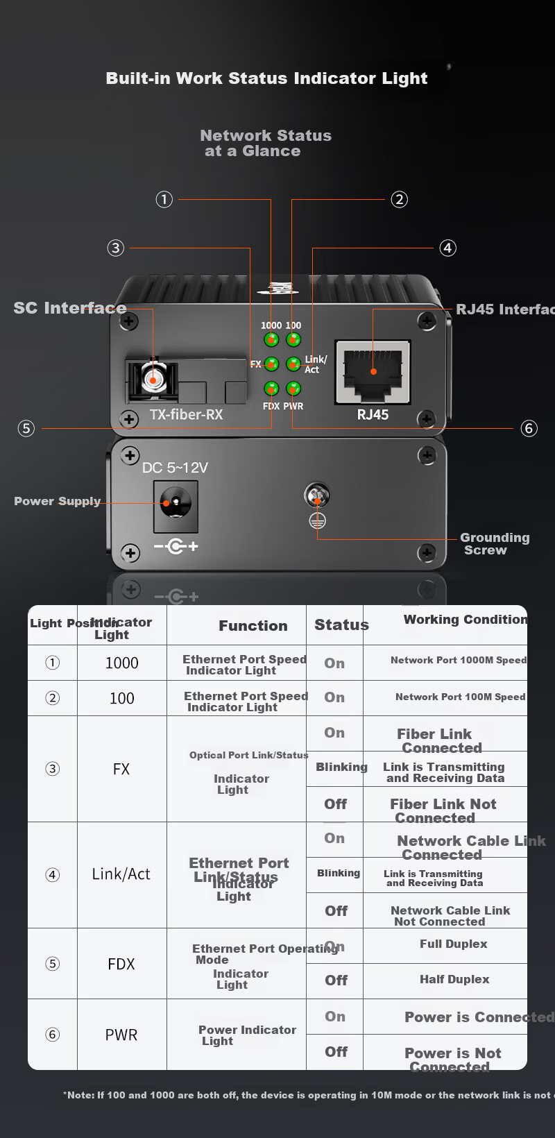 NetLINK Wall-Mounted Fiber Optic Transceiver Gigabit Single-Mode Single-Fiber 5km DC5V/12V Optical Converter Supports 14-Slot Rack Mount 1 Pair HTB-TG115AB 9