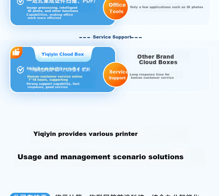 Yiqiyin Yunhe 2 Office Upgrade Print Server Supports 5G Wired/Wireless Network Mobile Computer Remote Smart Shared Printing Inkjet Laser Dot Matrix Printer 14